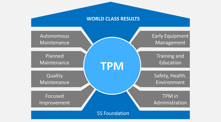 Workshop on "Effective application and utilization of TPM ...